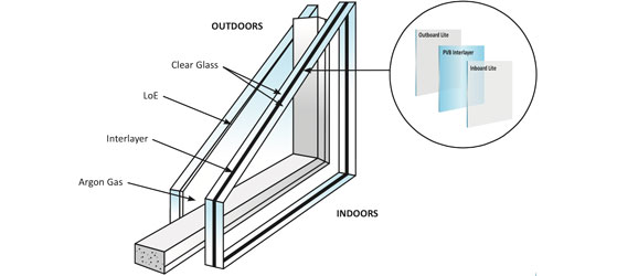 Windows Sound Insulation